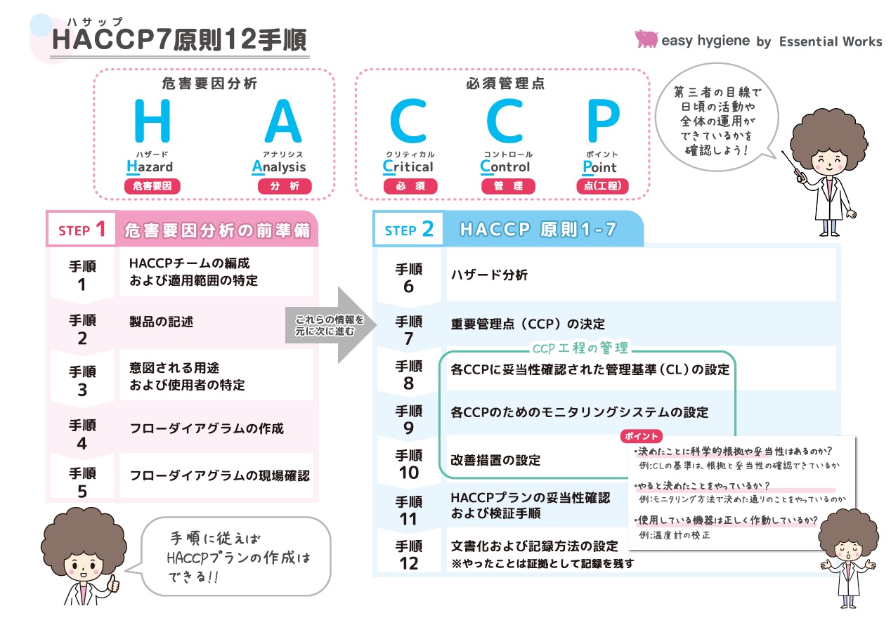 製品説明書を作成しよう！（導入手順2）
