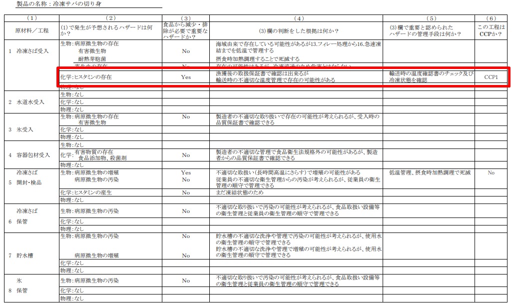 冷凍サバの切り身