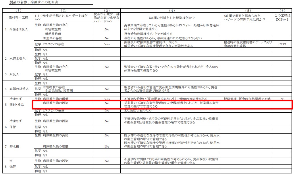 冷凍サバの切り身