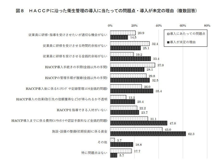 令和元年度食品製造業におけるHACCPに沿った衛生管理の導入状況実態調査結果（概要）