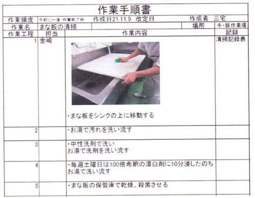 作業手順書例