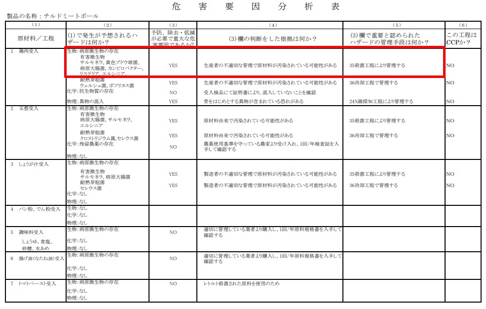HACCP衛生管理の手引書　付録Ⅰ食肉編｜厚生労働省