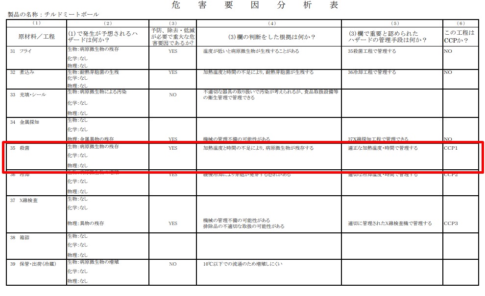 HACCP衛生管理の手引書　付録Ⅰ食肉編｜厚生労働省