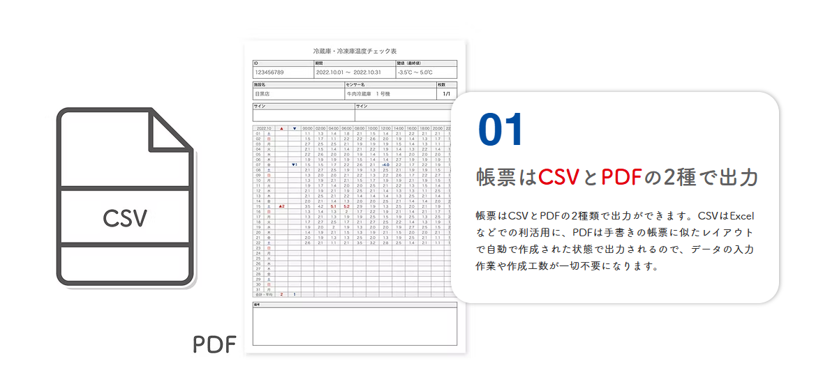 計測データ出力イメージ