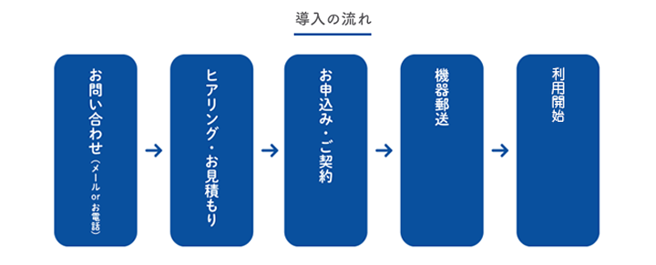 温度っち導入までの流れ