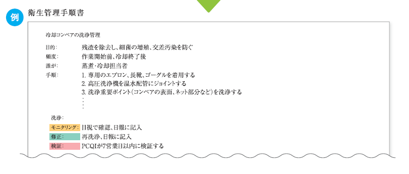衛生管理手順書