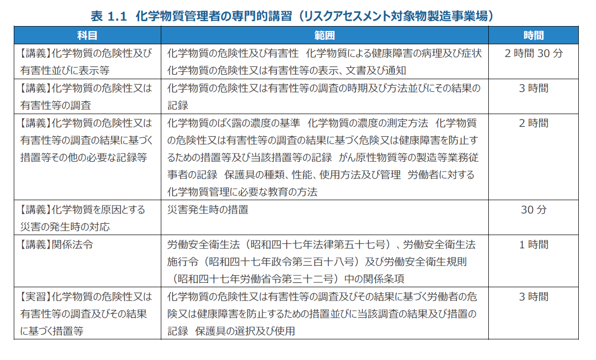 ～リスクアセスメント対象物製造事業場向け～化学物質管理者講習テキスト